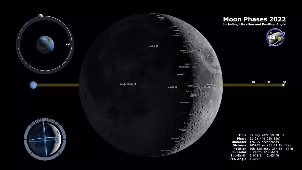 moon phase