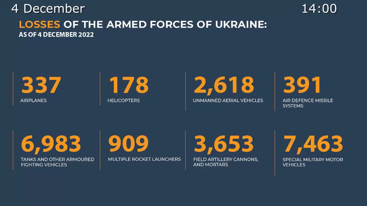 🇷🇺🇺🇦December 4, 2022,The Special Military Operation in Ukraine Briefing by Russian Defense Ministry