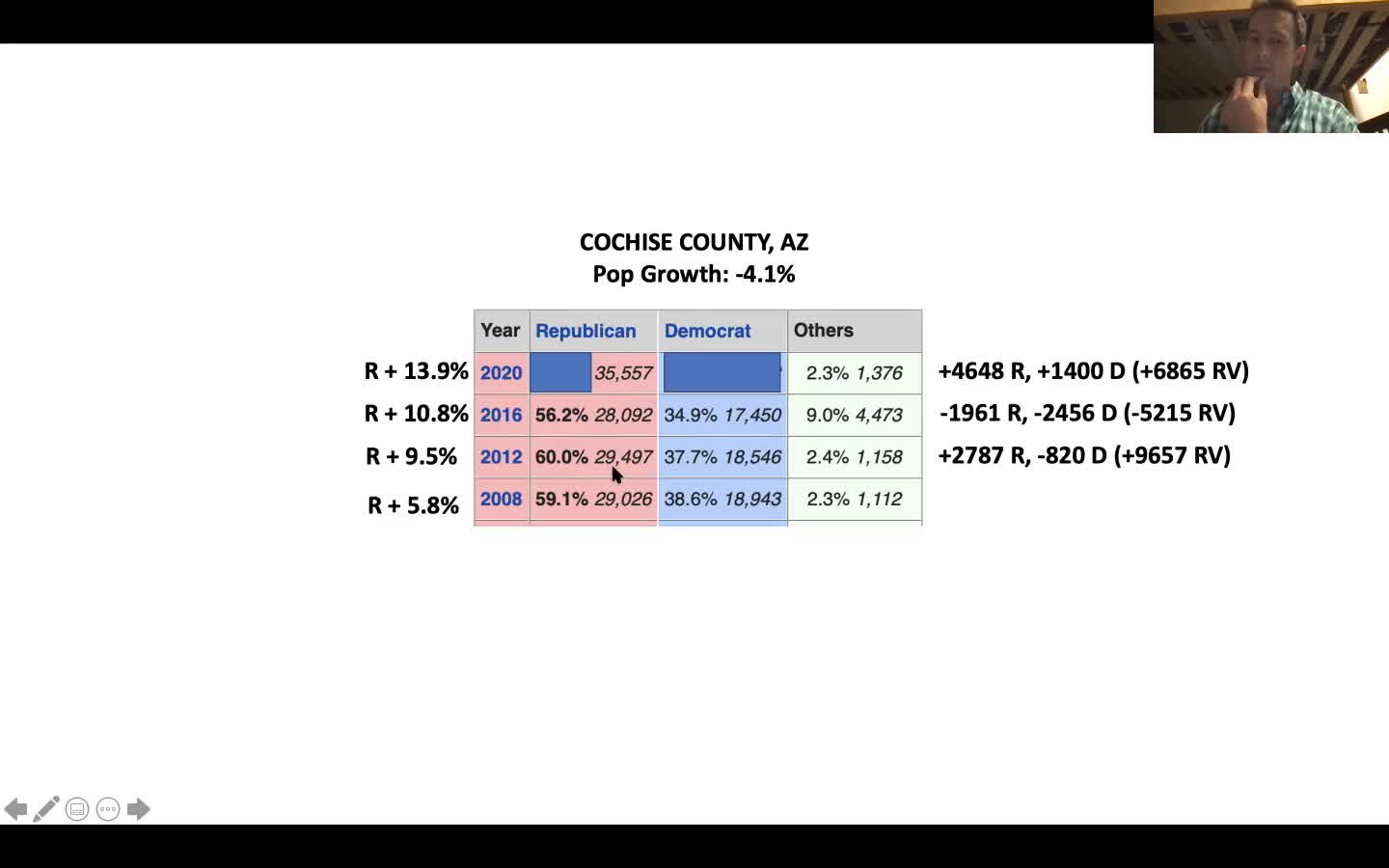 Capt. Keshel gives example of a county that is 4-5k heavy in Biden votes