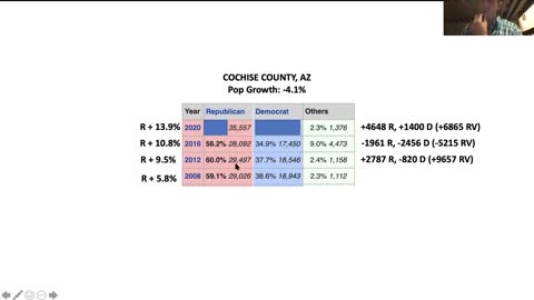 Capt. Keshel gives example of a county that is 4-5k heavy in Biden votes