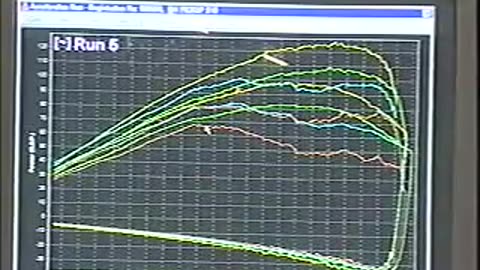 Unichip, dinamometro & lambda meter em 2007