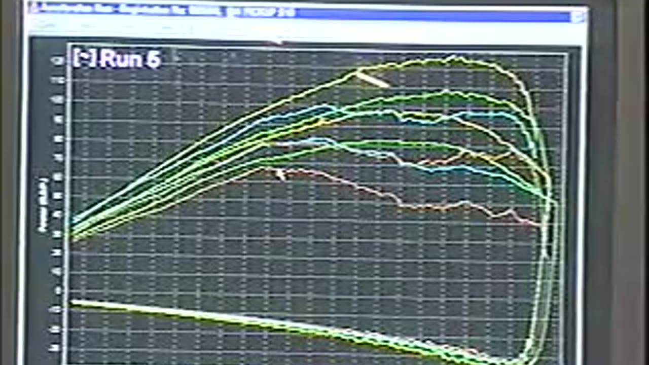 Unichip, dinamometro & lambda meter em 2007