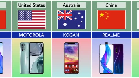 All smart phone brand and their country