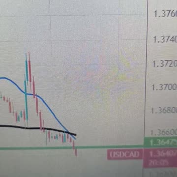 USD/CAD depreciates to near 1.3650 due to higher crude prices, US PCE eyed