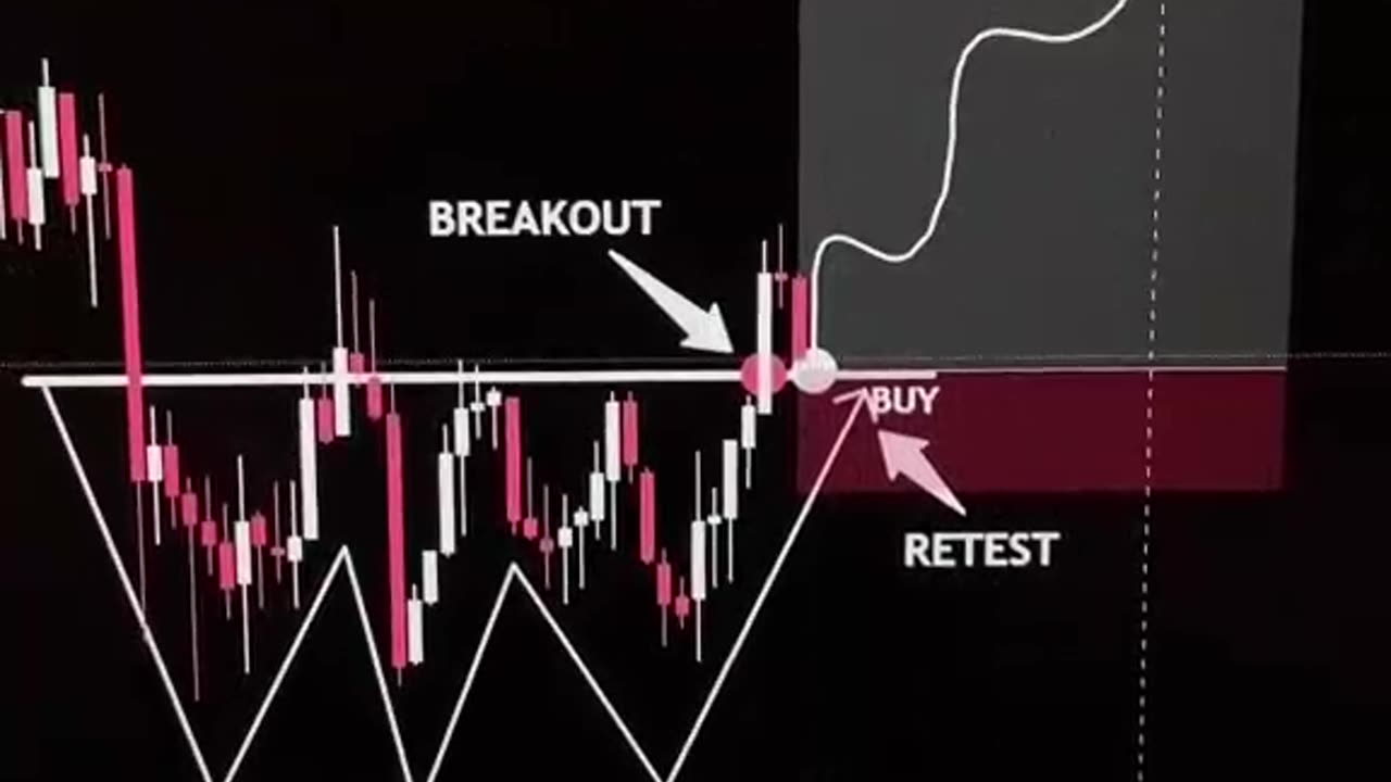 Trading analysis strategy 📈