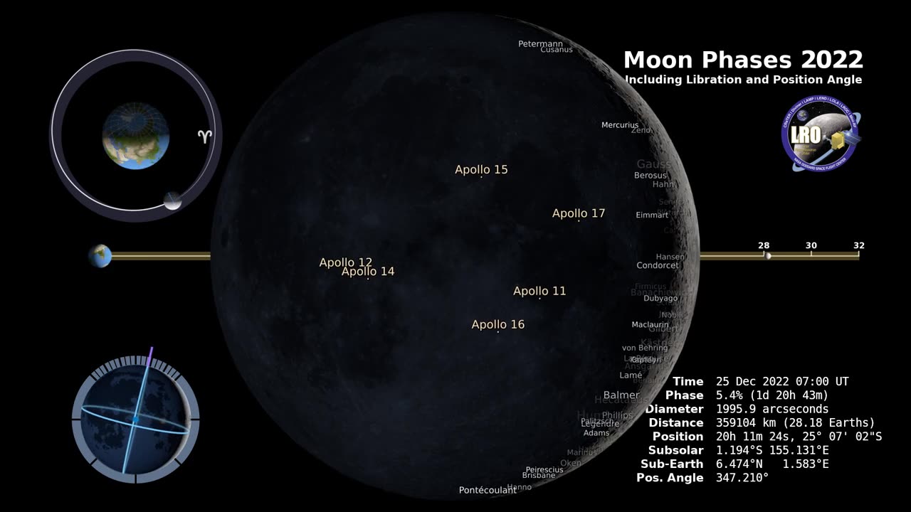 "NASA's Moon Missions: Exploring Our Lunar Neighbor"