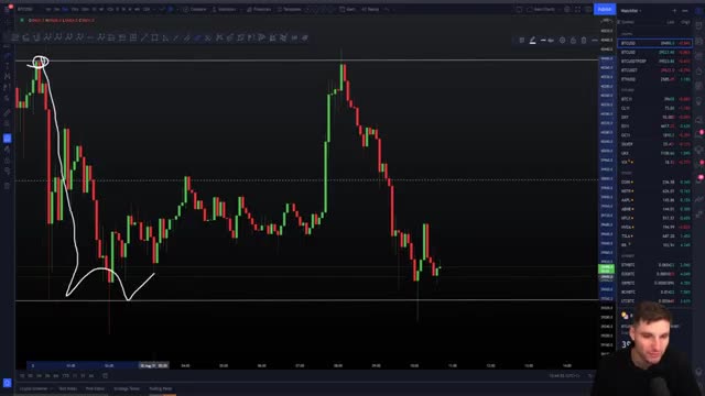 Calmly giving BTC trading levels Bitcoin Technical Analysis.