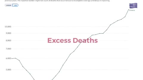 Vaccine doses compared with excess mortality in Greece.