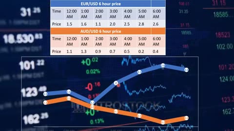 How to read market chart