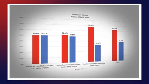 Mesa County's 2020 stolen election
