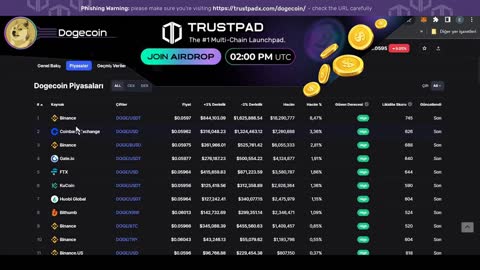 Dogecoin PUMP RETURNS; 2022 Passive Income; 500 Dollars in Airdrop
