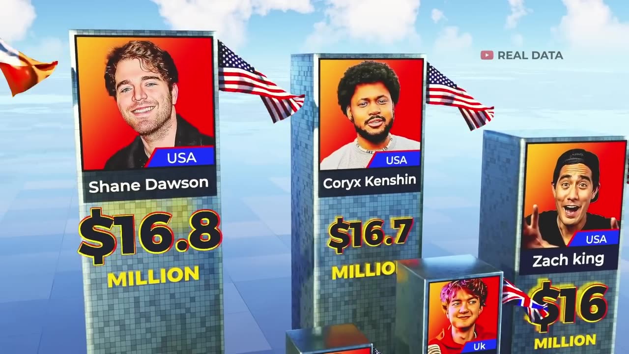 💲TOP Richest Youtube Stars 2023