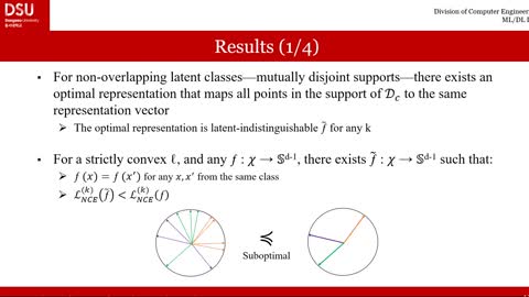 Do More Negative Samples Necessarily Hurt In Contrastive Learning?