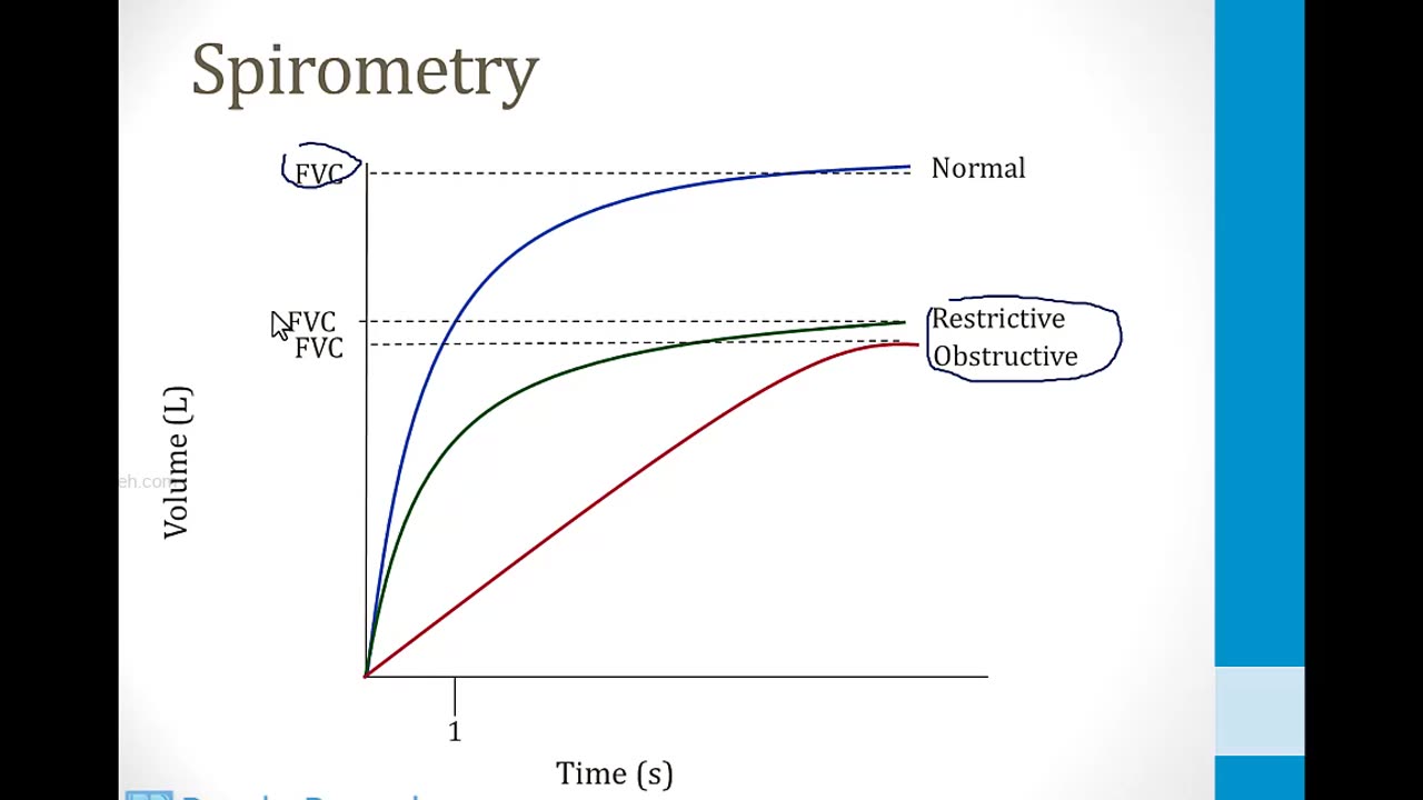 Pulmonary - 2. Obstructive and Restrictive Diseases - 1.Pulmonary Function Tests