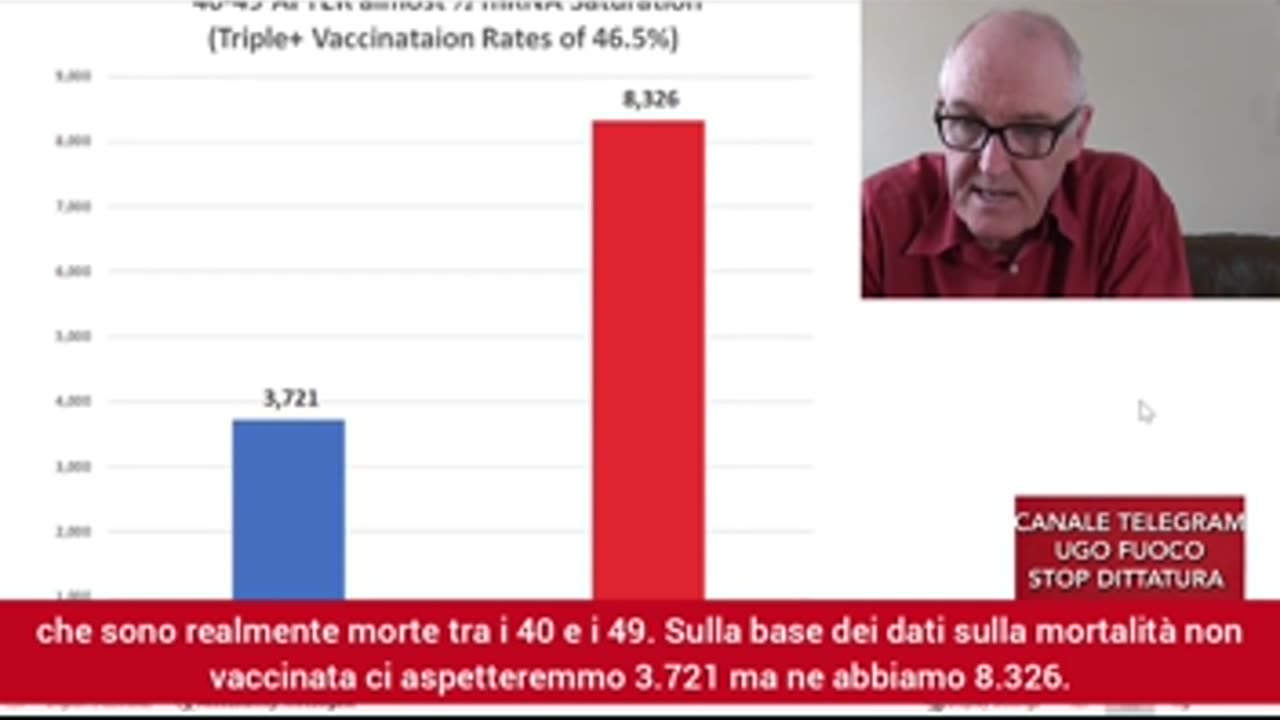 Muoiono i vaccinati, non i "novax".