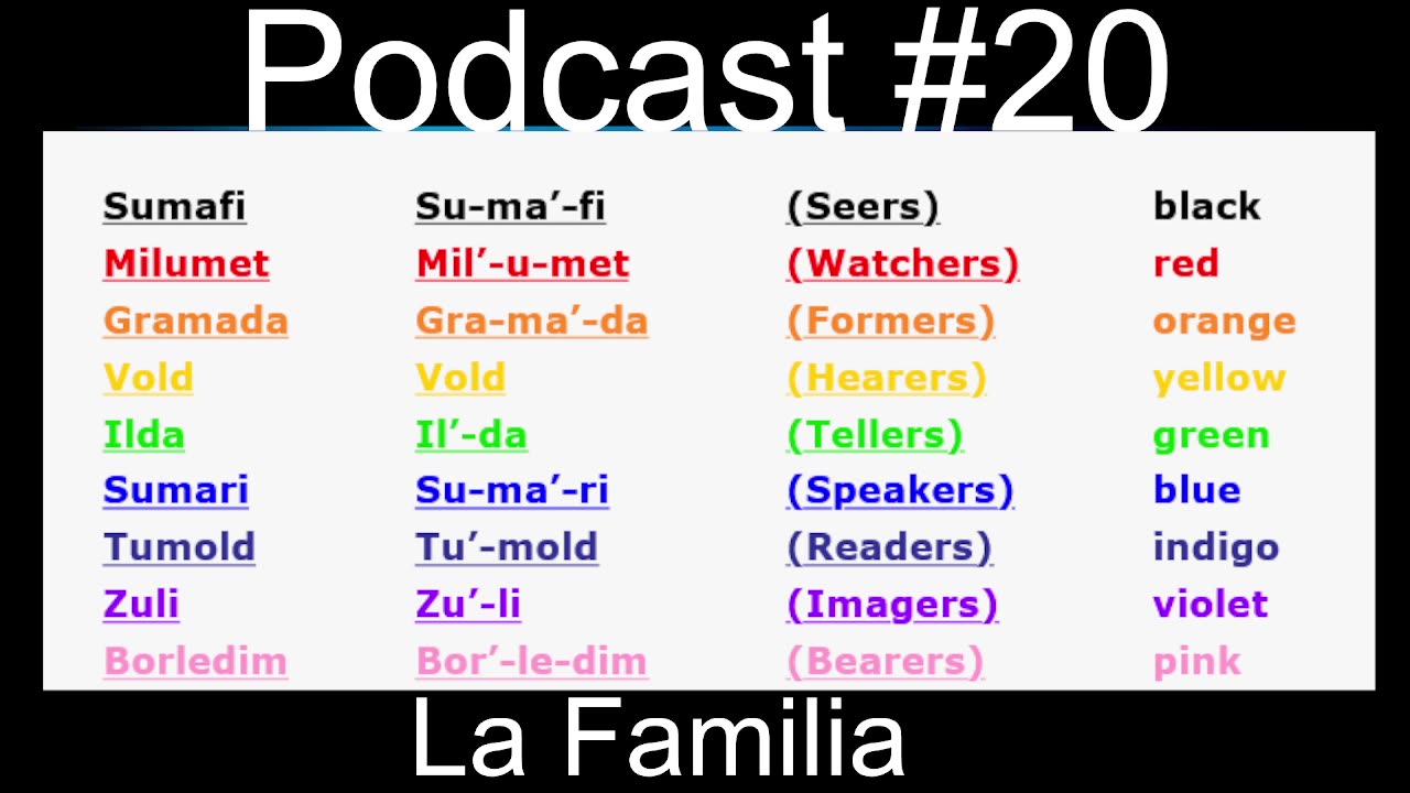 Podcast #20 ¿A qué familia perteneces?