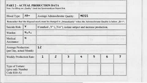 Adrenochrome: The Super Drug of the Elites