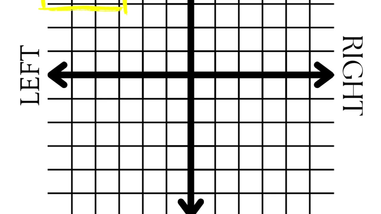 The Political Compass