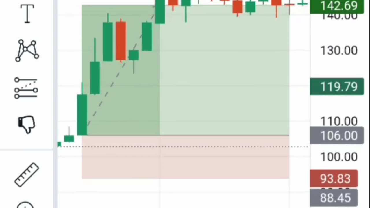 Trading nifty 50 profit portfolio