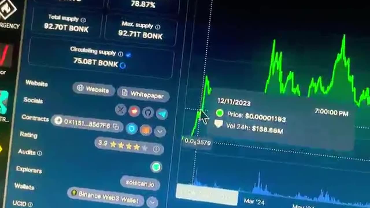 bonk cryptocurrency! this will be a shocker! #fyp