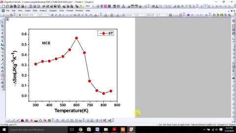 How to Estimate the Magnetocaloric effect (MCE) from magnetic data with the help of M-H loops