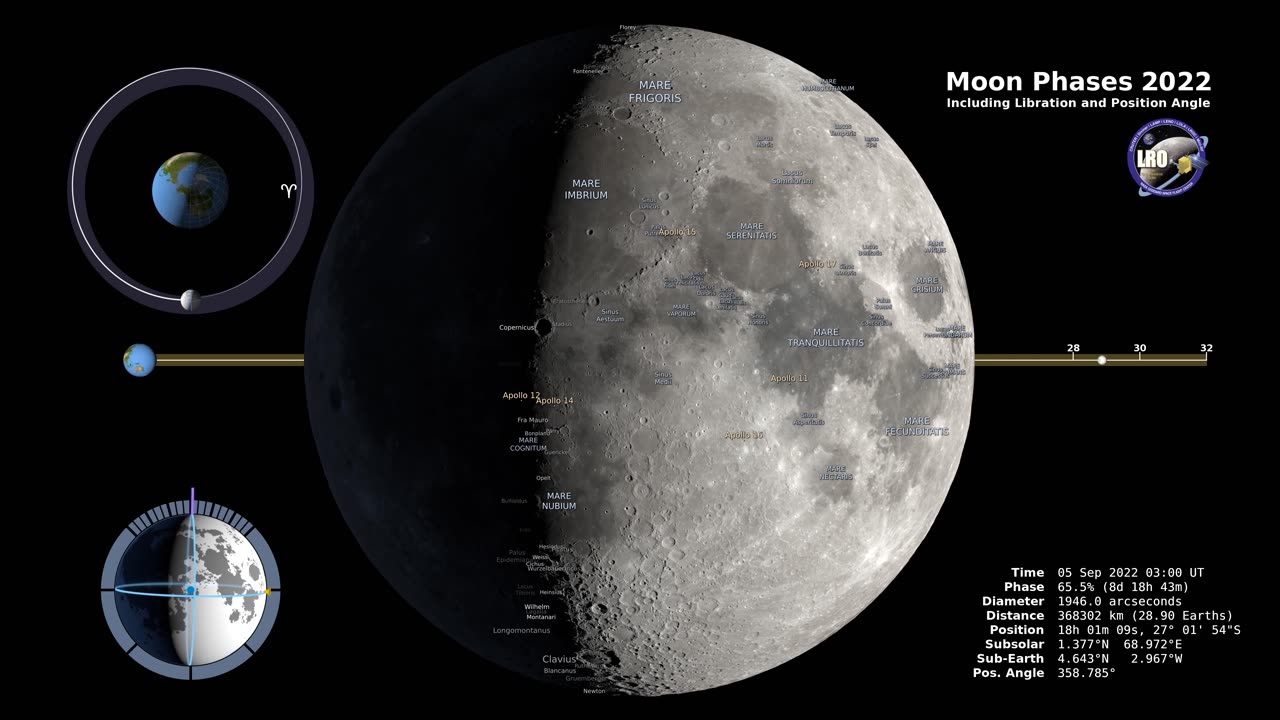 Understanding Moon Phases: A Visual Guide