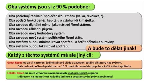 Ing. Petr Blahynka - O nastupujících časech Velkého nebo Lokálního resetu.