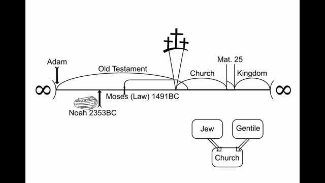 Intro to 'The Gospel of Matthew and the Church'