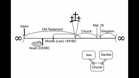 Intro to 'The Gospel of Matthew and the Church'