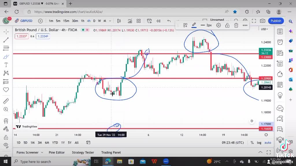Fakeout Strategy in Trading