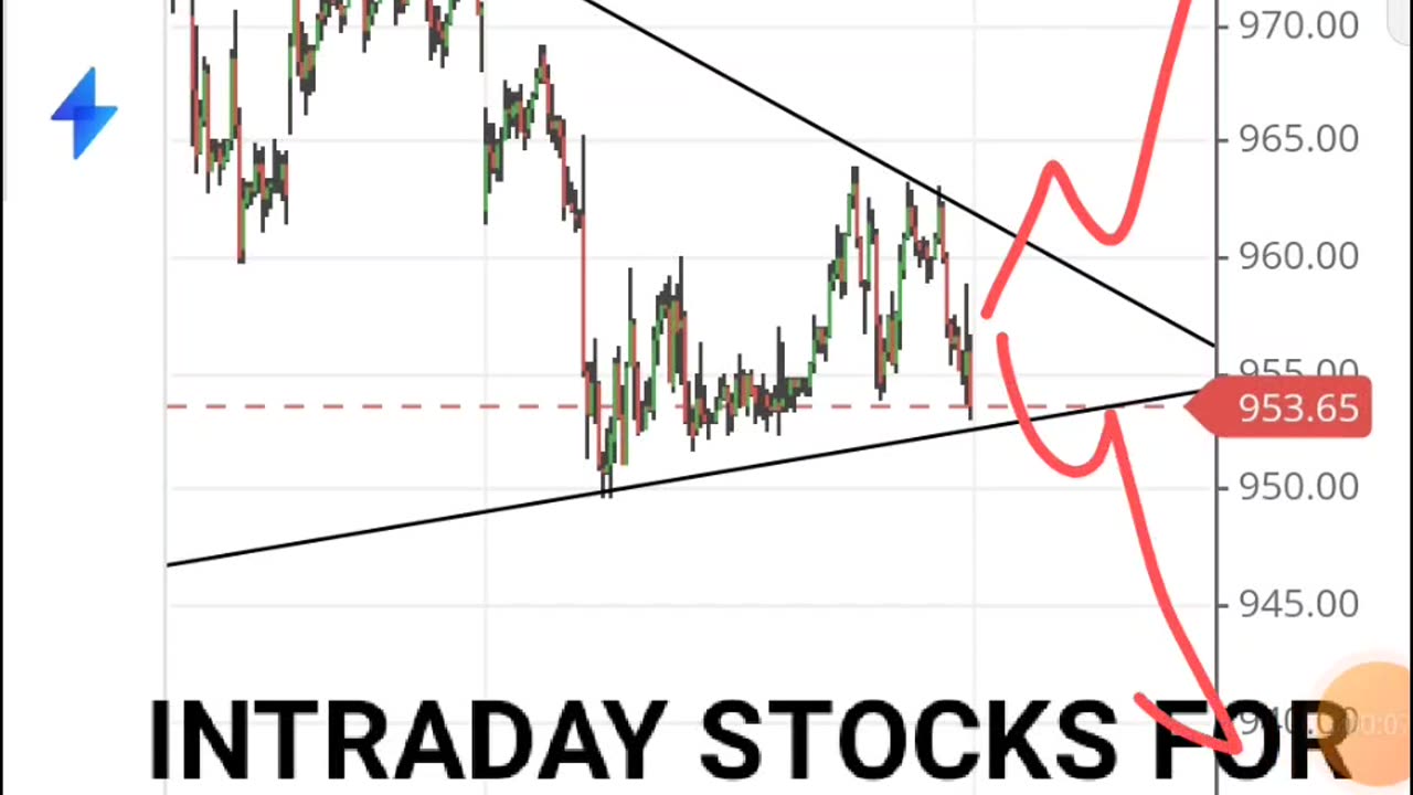 INTRADAY STOCKS FOR 15/May/2023 || #intradaytrading #stockmarket #banknifty #nse #bse #nifty50