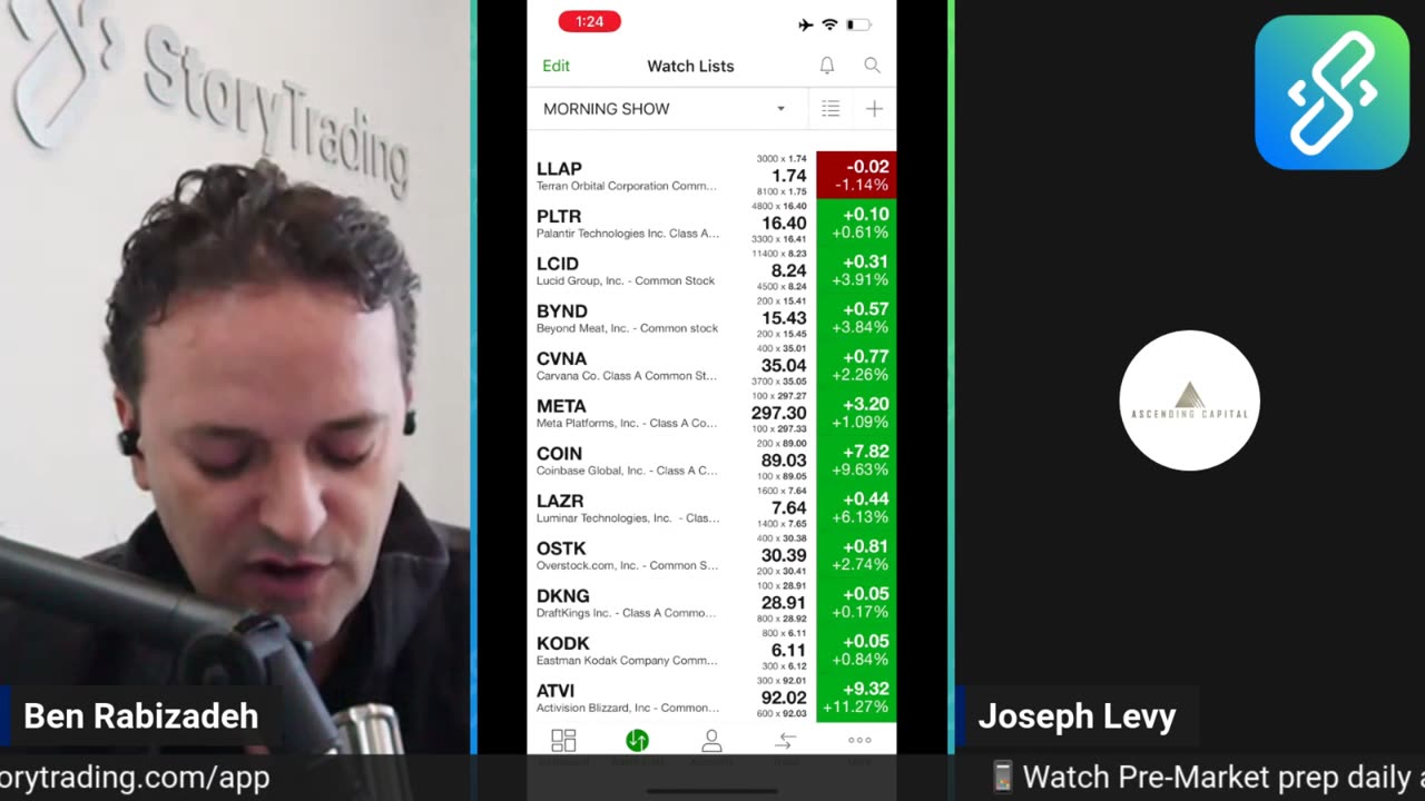 VIP Mid-Day Update: $PLTR $LCID $BYND $LLAP $CVNA Outperform as Predicted. $COIN to $100?