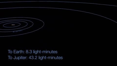 WHAT IS A LIGHT YEAR? OR A LIGHT HOUR..A LIGHT MINUTE AND A LIGHT-SECOND? THE SCALE OF THE DISTANCE THAT LIGHT TRAVELS SPACE