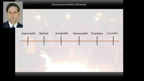 ▶ EXTRAIT-RQ + LIENS parus (23 oct 22) : Comprendre la fenêtre d'Overton