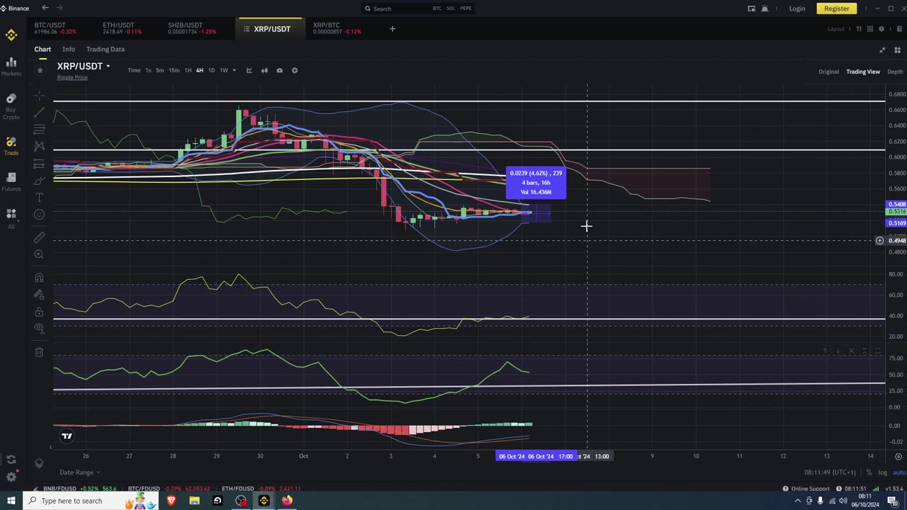 XRP Full Send 2025