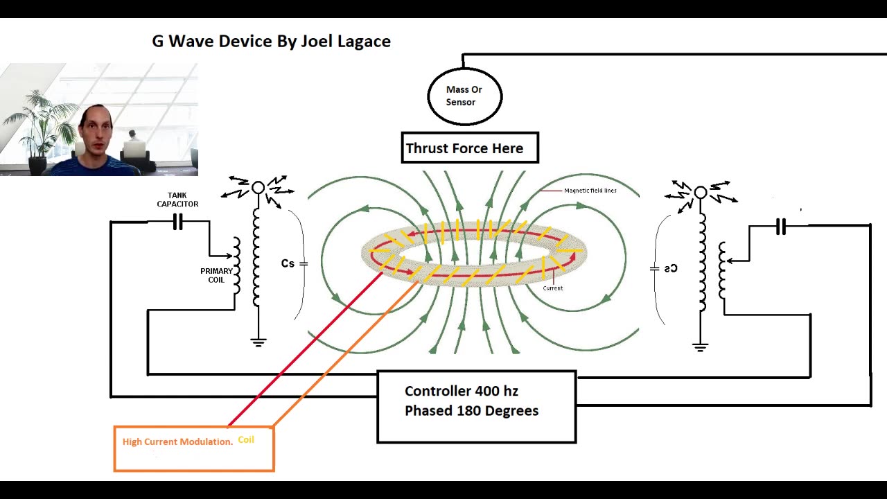 G Wave Device