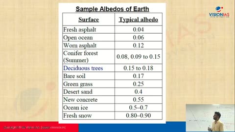 Geaography UPSC Mains Paper 1 CH22