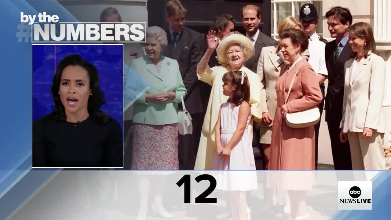 By the Numbers: The queen’s reign l ABCNL