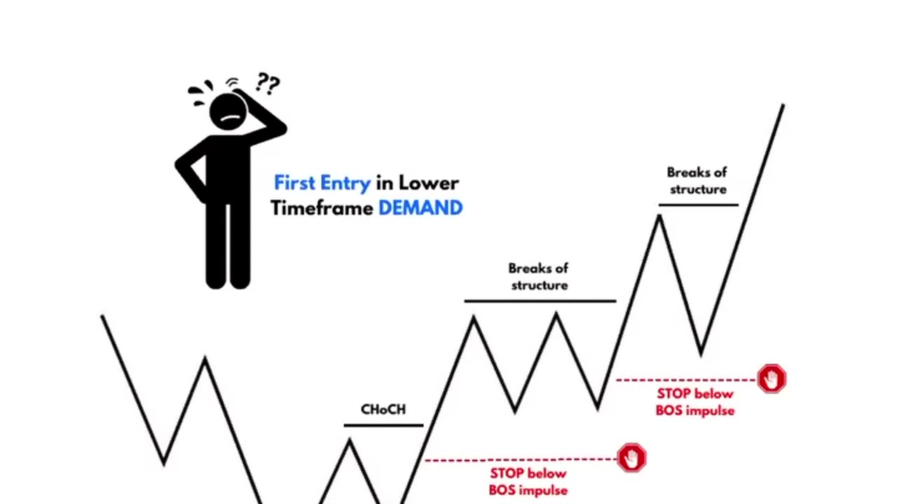 Stoploss tralling strategy 📈