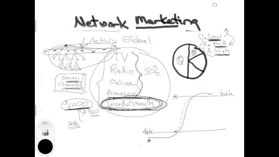 Omni-Channel Marketing and Activz Global