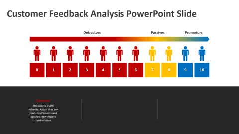 Customer Feedback Analysis PowerPoint Template