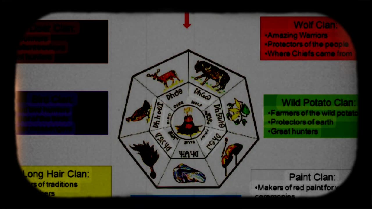 The Ark of the Covenant according to ancient Cherokee account part 29