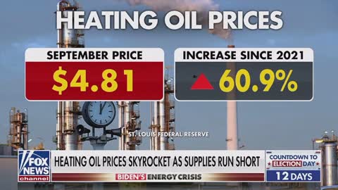 Heating oil prices skyrocket as supplies run low.