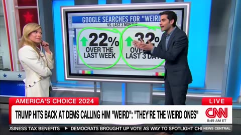 CNN Data Guru Says 'Weird Attack Line' Against JD Vance Is 'Absolutely' Hurting His Favorability