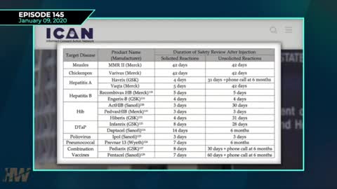 NewsParadigm - W.H.O. IS TO BLAME (The Highwire - Del Bigtree)