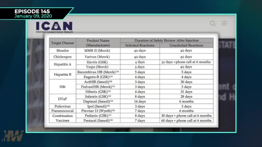 NewsParadigm - W.H.O. IS TO BLAME (The Highwire - Del Bigtree)