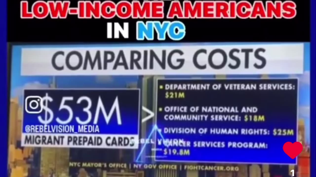 Got money for wars and illegals but can’t feed the poor- CHARACTER OF THE DEMOCRAT REGIME