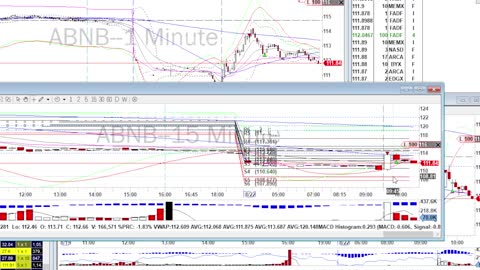 Day Trade Recap - 8.22.22 $AFRM $ABNB $DASH $SQ