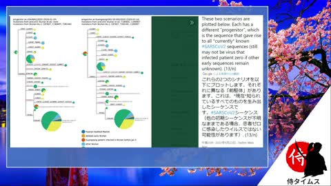 2011年中国共産党が 生物兵器を国連で語る / 科学が否定する武漢ウィルス自然発生説