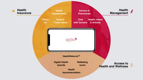 Activ Health App by Aditya Birla Health Insurance - HealthReturns